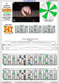 BAGED octaves C pentatonic major scale 131313 sweep pattern - 6E4E1:7D4D2 box shape (1313131 sweep pattern) pdf